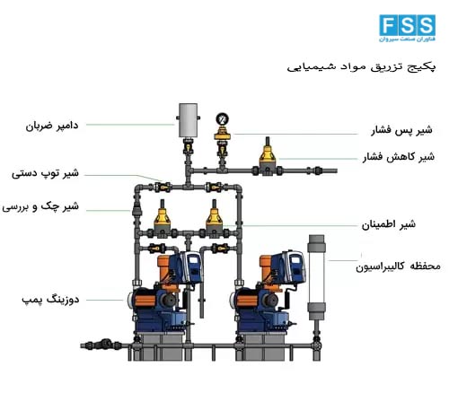 اجزای اصلی پکیج تزریق مواد شیمیایی