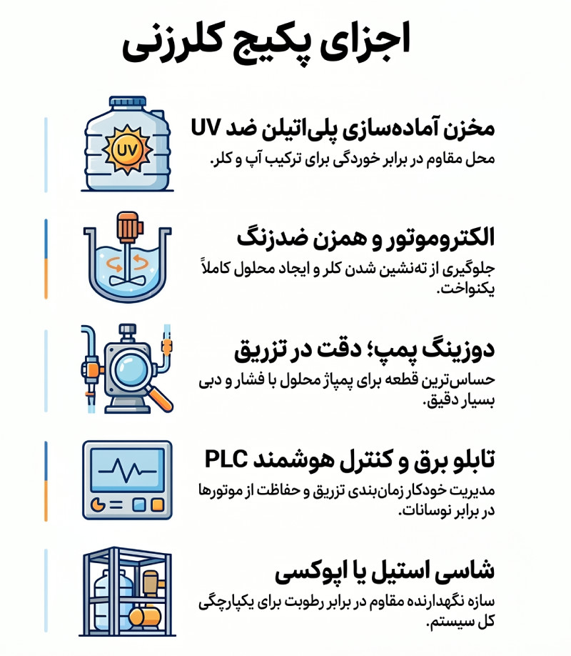 اجزای پکیج کلرزن