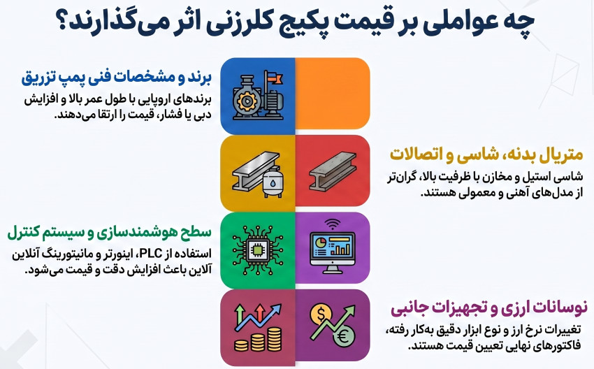 عوامل موثر بر قیمت پکیج کلرزنی